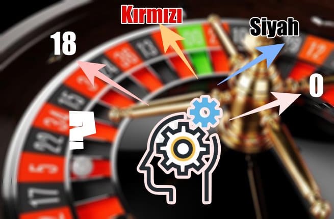 otomatik rulet algoritması ile kazanma